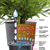 Eco Grower